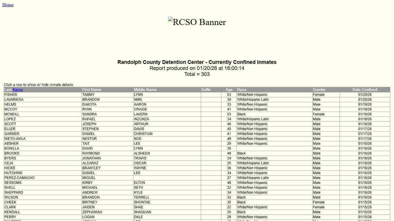 Randolph County Sheriff's Office - Confined Inmates by Date